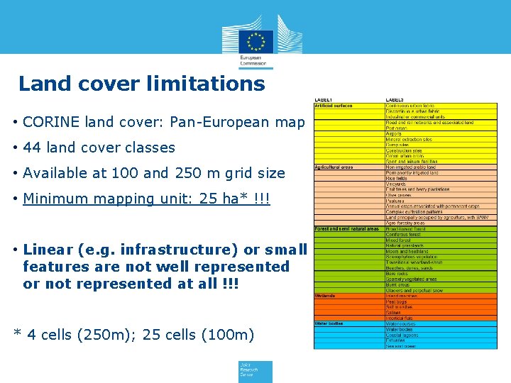 Land cover limitations • CORINE land cover: Pan-European map • 44 land cover classes