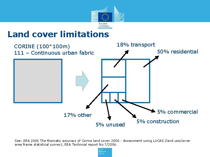 Land cover limitations CORINE (100*100 m) 111 – Continuous urban fabric 18% transport 50%