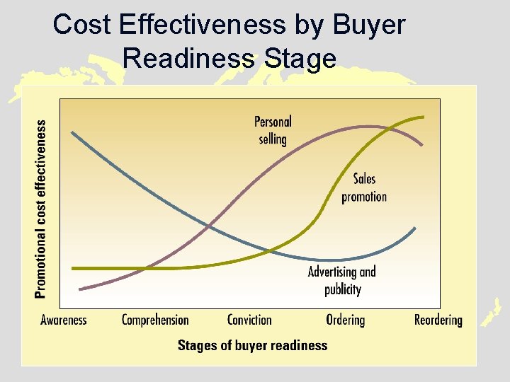 Cost Effectiveness by Buyer Readiness Stage 17 -15 