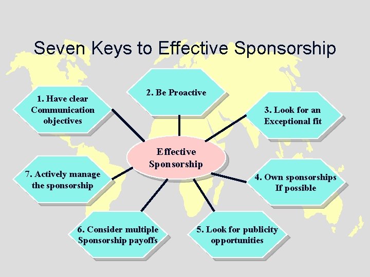 Seven Keys to Effective Sponsorship 1. Have clear Communication objectives 7. Actively manage the