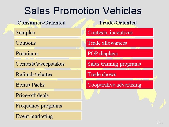 Sales Promotion Vehicles Consumer-Oriented Trade-Oriented Samples Contests, incentives Coupons Trade allowances Premiums POP displays