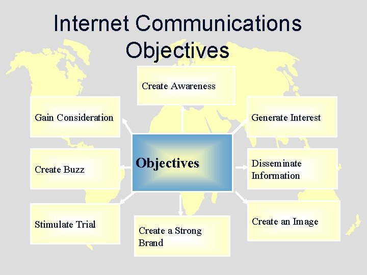 Internet Communications Objectives Create Awareness Gain Consideration Create Buzz Stimulate Trial Generate Interest Objectives