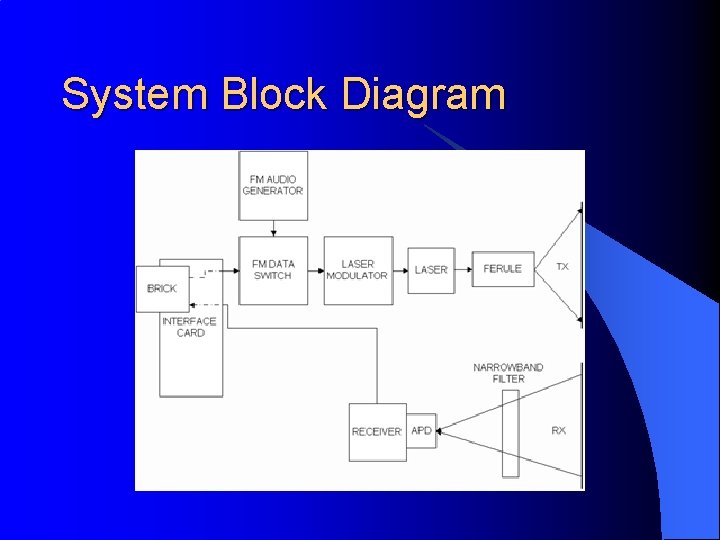 System Block Diagram 