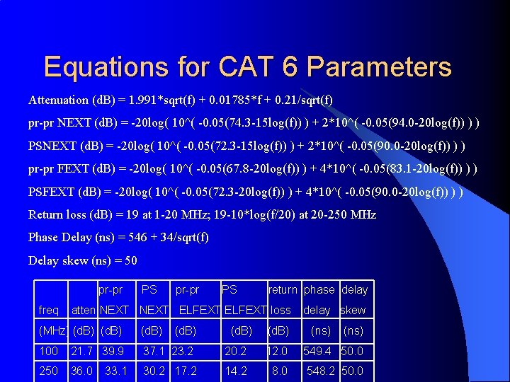 Equations for CAT 6 Parameters Attenuation (d. B) = 1. 991*sqrt(f) + 0. 01785*f