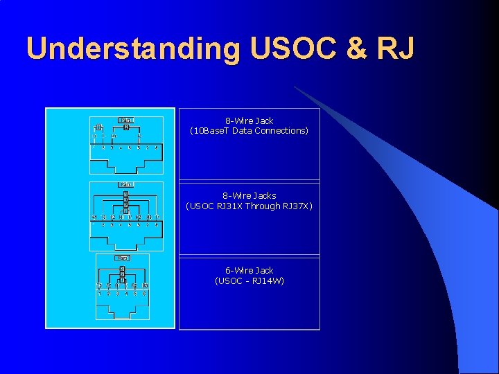 Understanding USOC & RJ 8 -Wire Jack (10 Base. T Data Connections) 8 -Wire