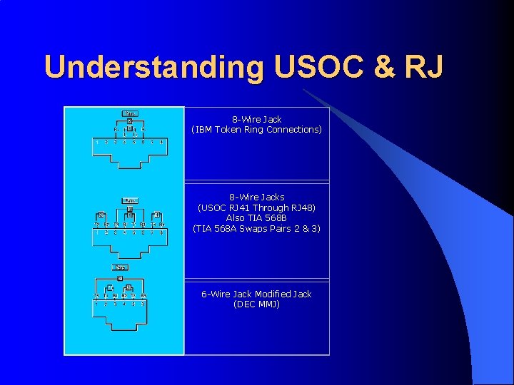 Understanding USOC & RJ 8 -Wire Jack (IBM Token Ring Connections) 8 -Wire Jacks