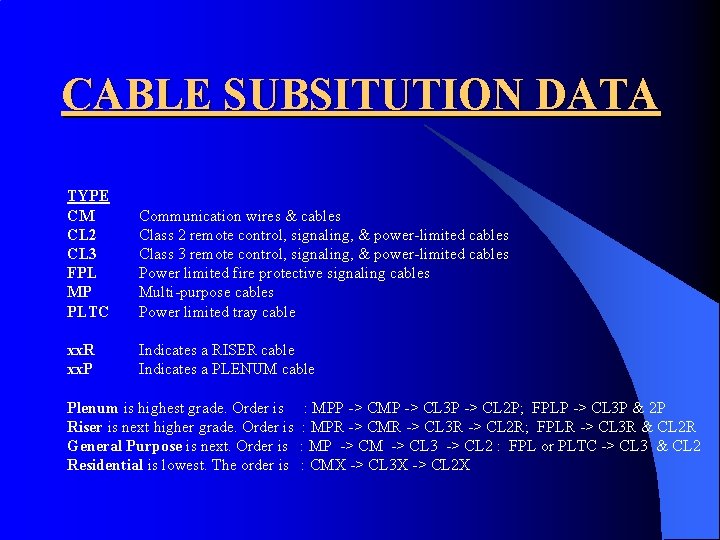 CABLE SUBSITUTION DATA TYPE CM Communication wires & cables CL 2 Class 2 remote