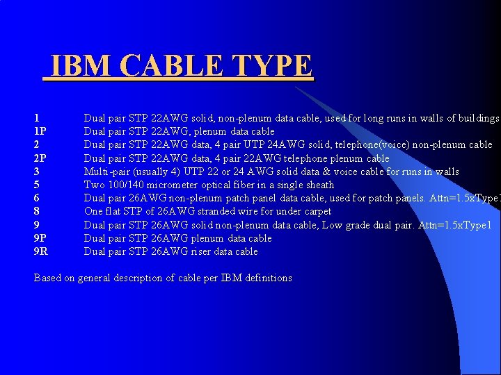 IBM CABLE TYPE 1 Dual pair STP 22 AWG solid, non-plenum data cable, used