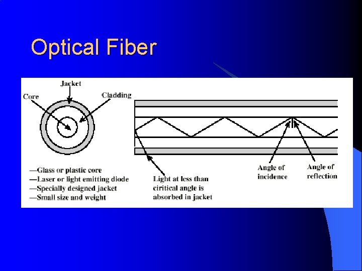 Optical Fiber 