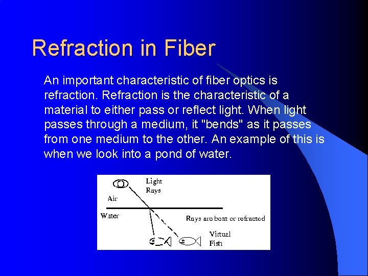 Refraction in Fiber An important characteristic of fiber optics is refraction. Refraction is the