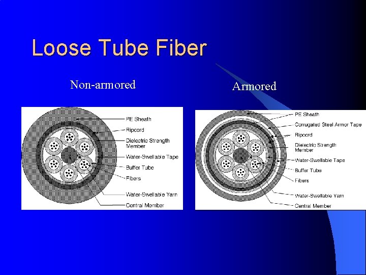 Loose Tube Fiber Non-armored Armored 