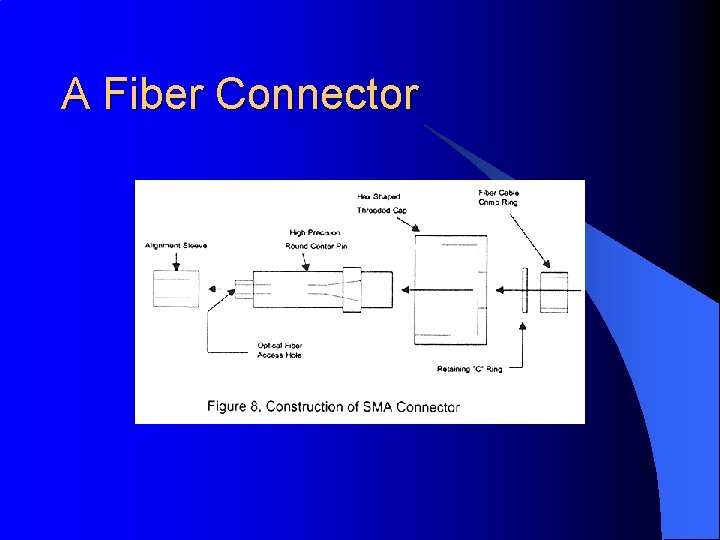 A Fiber Connector 