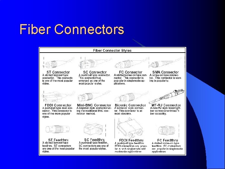 Fiber Connectors 