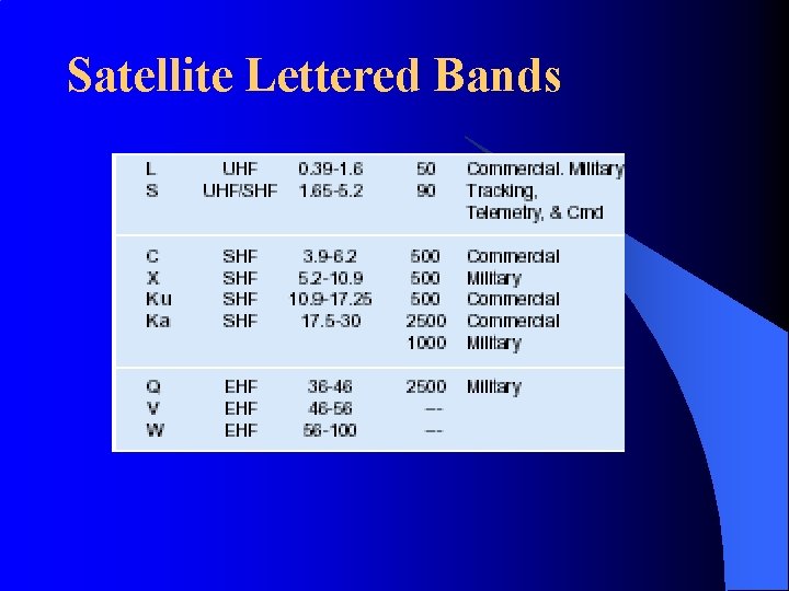 Satellite Lettered Bands 