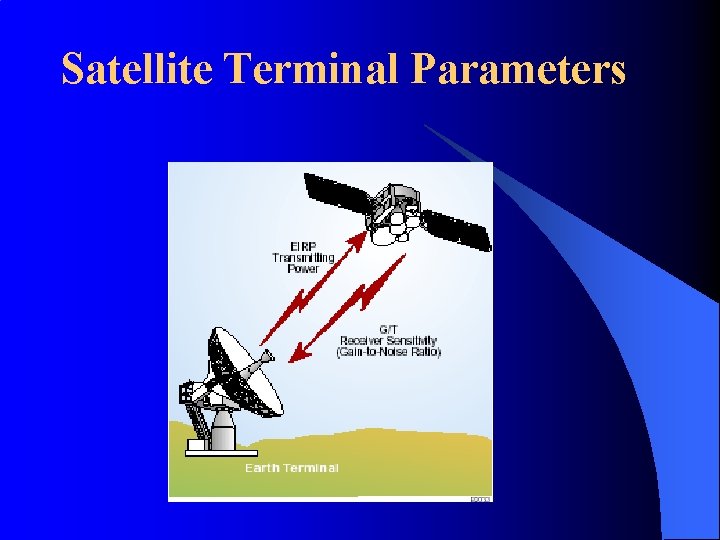 Satellite Terminal Parameters 