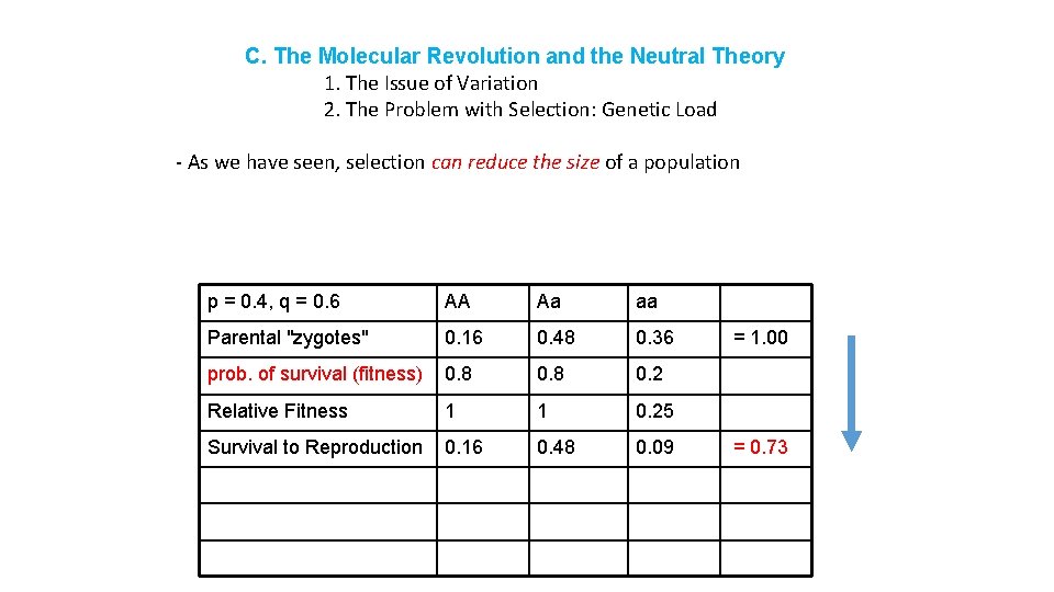C. The Molecular Revolution and the Neutral Theory 1. The Issue of Variation 2.