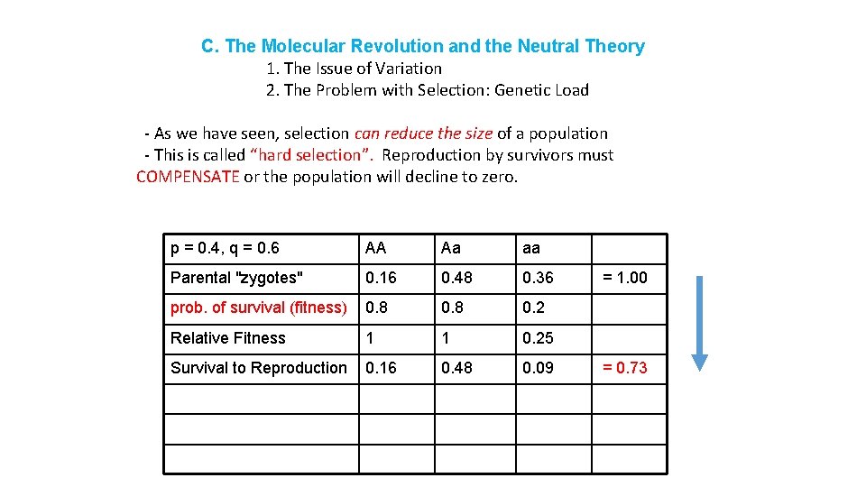 C. The Molecular Revolution and the Neutral Theory 1. The Issue of Variation 2.