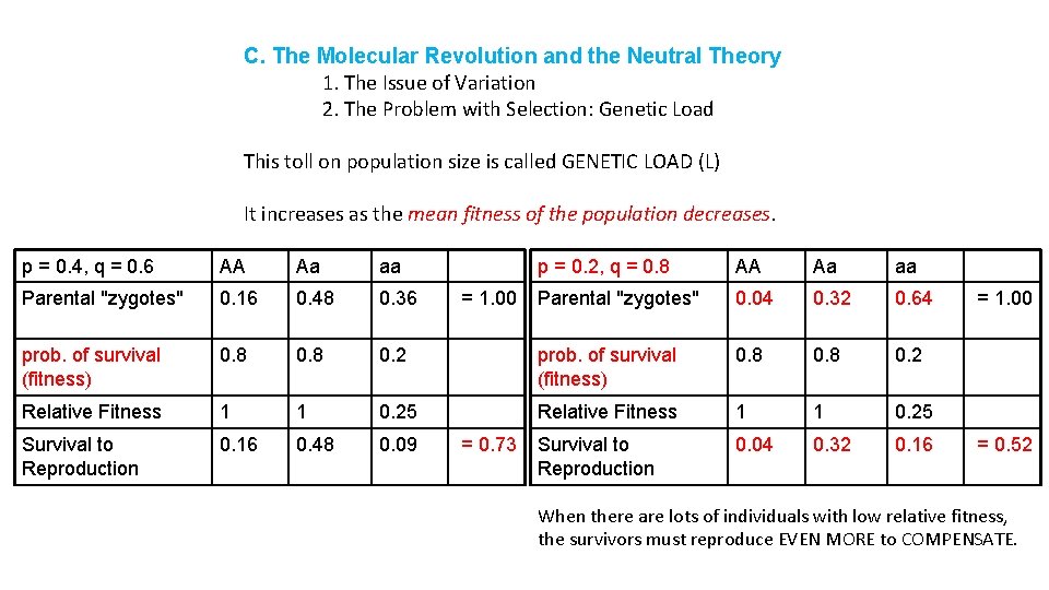 C. The Molecular Revolution and the Neutral Theory 1. The Issue of Variation 2.