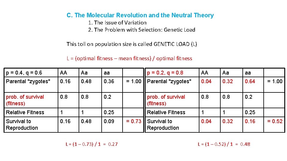 C. The Molecular Revolution and the Neutral Theory 1. The Issue of Variation 2.