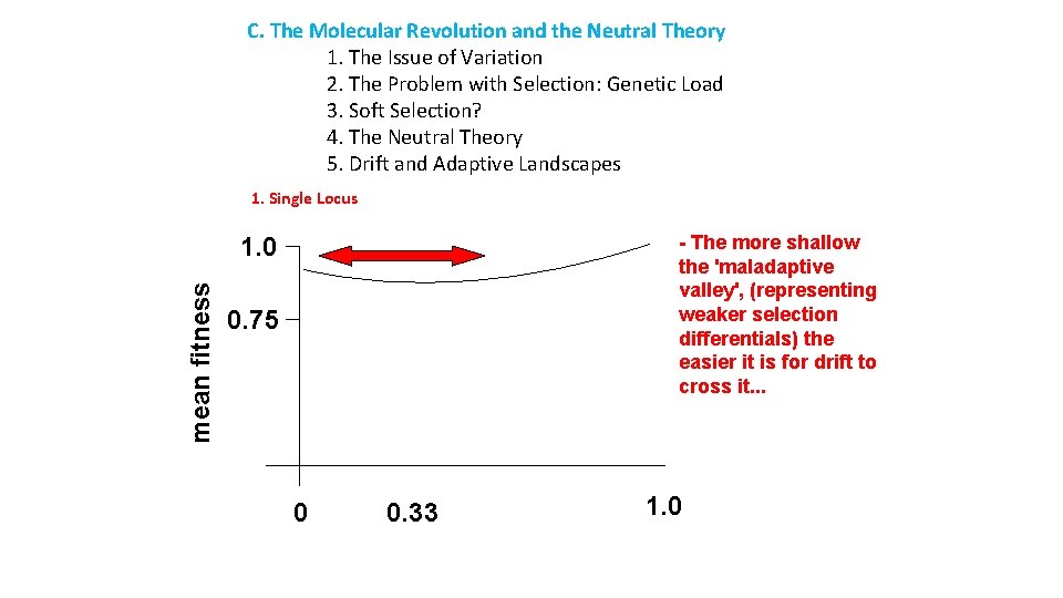 C. The Molecular Revolution and the Neutral Theory 1. The Issue of Variation 2.
