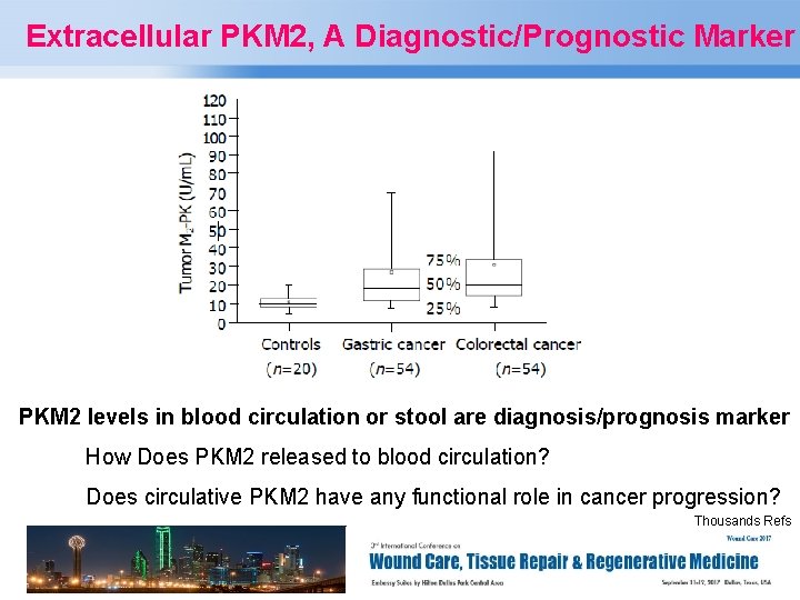 Extracellular PKM 2, A Diagnostic/Prognostic Marker PKM 2 levels in blood circulation or stool