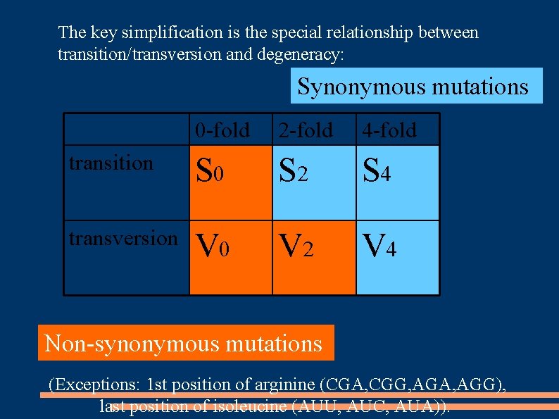 The key simplification is the special relationship between transition/transversion and degeneracy: Synonymous mutations 0