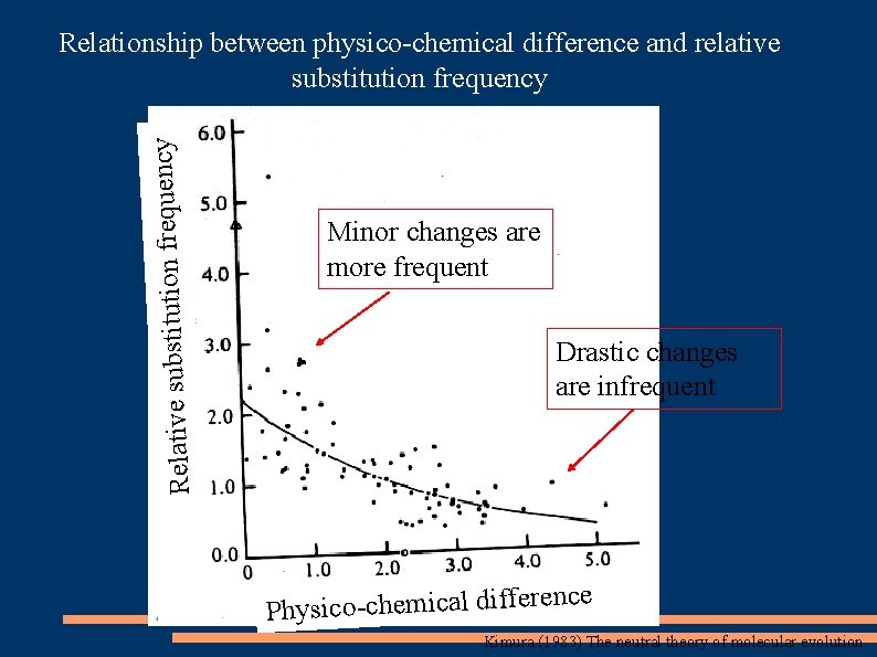 c n e u q e fr n o ti tu ti s b