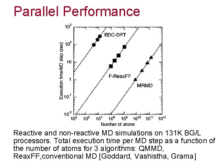 Parallel Performance Reactive and non-reactive MD simulations on 131 K BG/L processors. Total execution