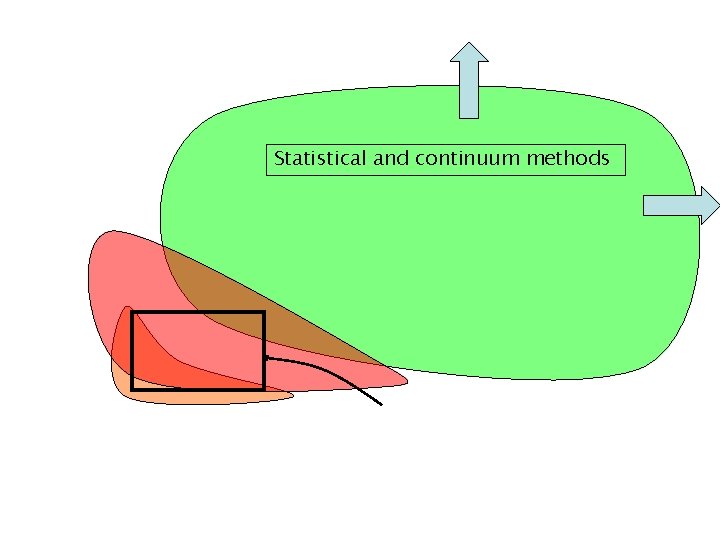 Statistical and continuum methods 