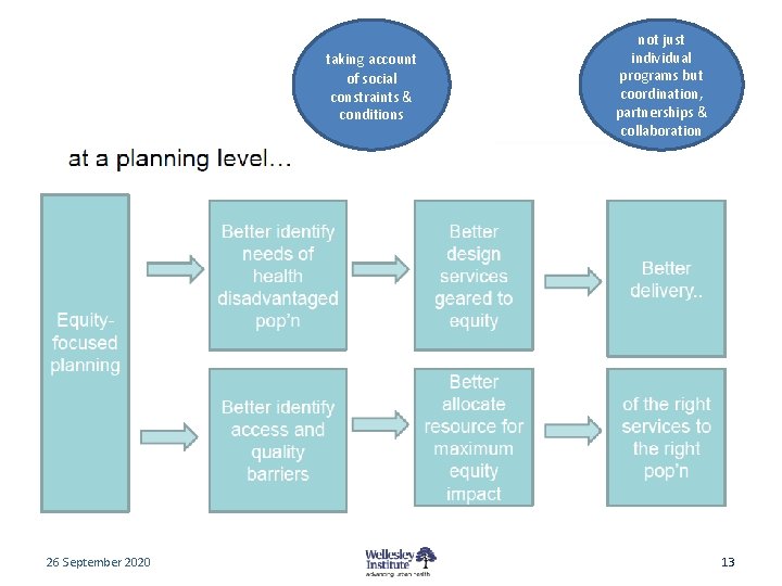 taking account of social constraints & conditions 26 September 2020 not just individual programs taking account of social constraints & conditions 26 September 2020 not just individual programs