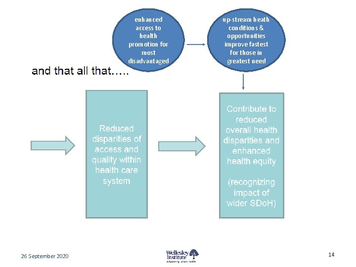 enhanced access to health promotion for most disadvantaged 26 September 2020 up-stream heath conditions enhanced access to health promotion for most disadvantaged 26 September 2020 up-stream heath conditions