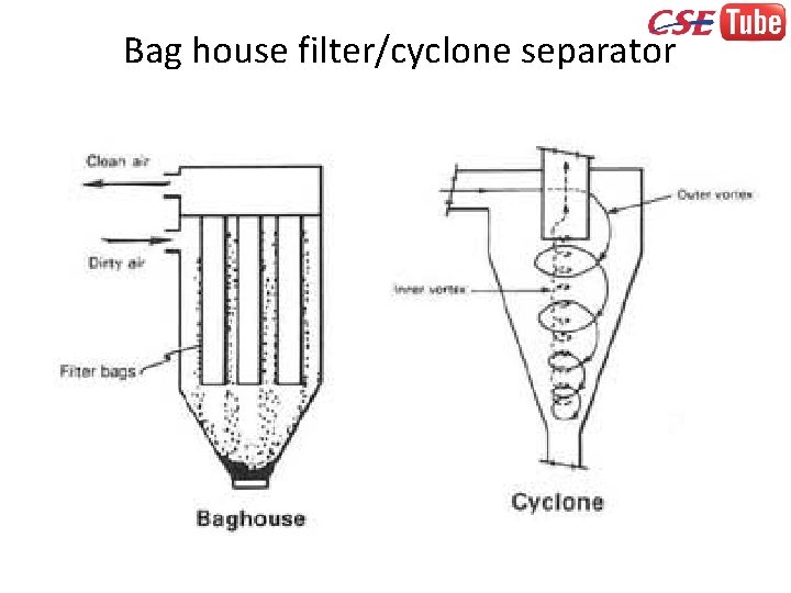 Bag house filter/cyclone separator 