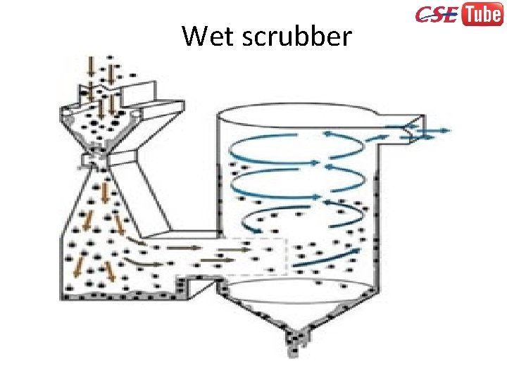 Wet scrubber 