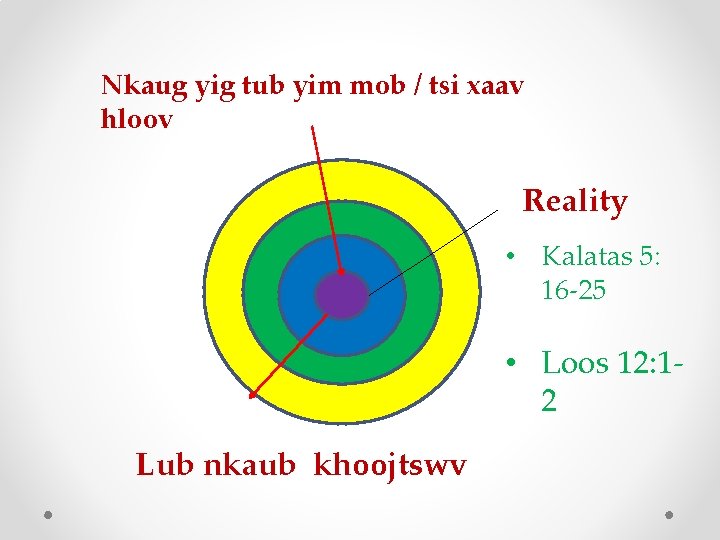 Nkaug yig tub yim mob / tsi xaav hloov Reality • Kalatas 5: 16 Nkaug yig tub yim mob / tsi xaav hloov Reality • Kalatas 5: 16