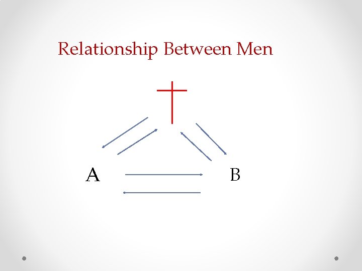 Relationship Between Men A B Relationship Between Men A B