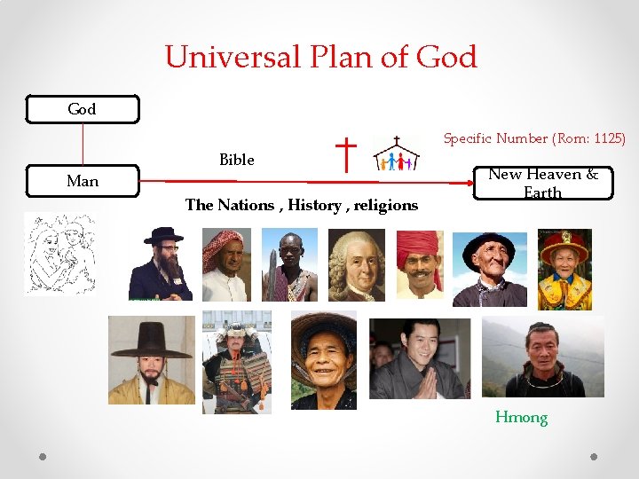 Universal Plan of God Specific Number (Rom: 1125) Bible Man The Nations , History Universal Plan of God Specific Number (Rom: 1125) Bible Man The Nations , History