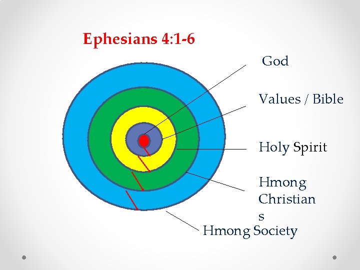 Ephesians 4: 1 -6 God Values / Bible Holy Spirit Hmong Christian s Hmong Ephesians 4: 1 -6 God Values / Bible Holy Spirit Hmong Christian s Hmong