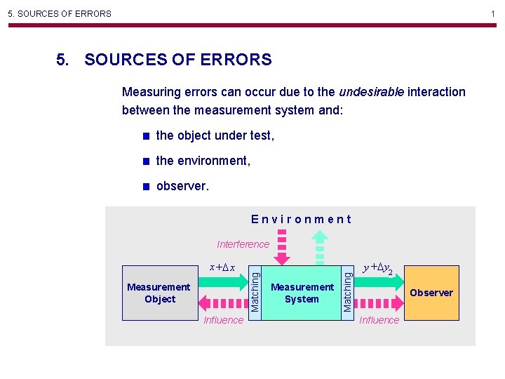 5. SOURCES OF ERRORS 1 5. SOURCES OF ERRORS Measuring errors can occur due