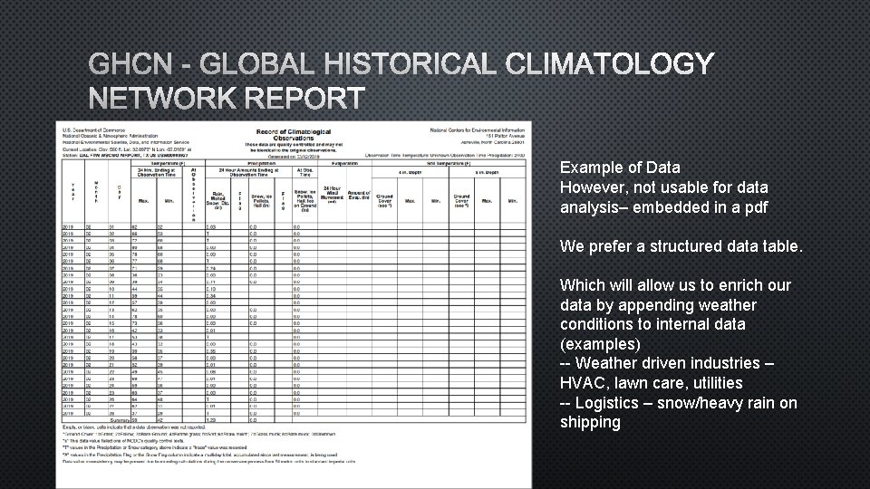 GHCN - GLOBAL HISTORICAL CLIMATOLOGY NETWORK REPORT Example of Data However, not usable for