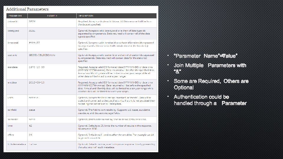  • “PARAMETER NAME”=“VALUE” • JOIN MULTIPLE PARAMETERS WITH “&” • SOME ARE REQUIRED,