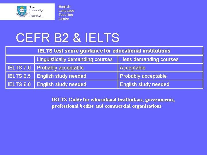 English Language Teaching Centre CEFR B 2 & IELTS test score guidance for educational