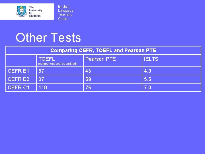 English Language Teaching Centre Other Tests Comparing CEFR, TOEFL and Pearson PTE TOEFL Pearson