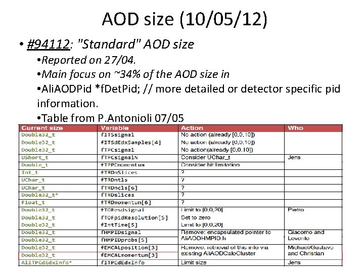 AOD size (10/05/12) • #94112: "Standard" AOD size • Reported on 27/04. • Main