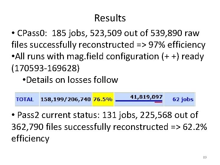 Results • CPass 0: 185 jobs, 523, 509 out of 539, 890 raw files