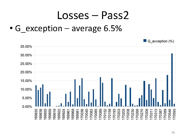 Losses – Pass 2 • G_exception – average 6. 5% Strong run dependency 90