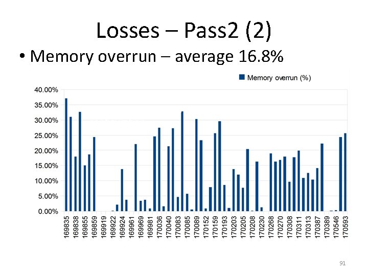 Losses – Pass 2 (2) • Memory overrun – average 16. 8% Strong run