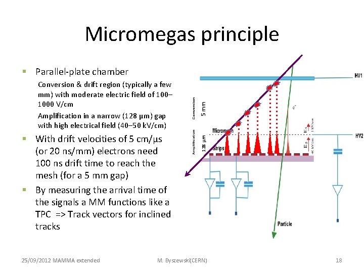 Micromegas principle § With drift velocities of 5 cm/µs (or 20 ns/mm) electrons need