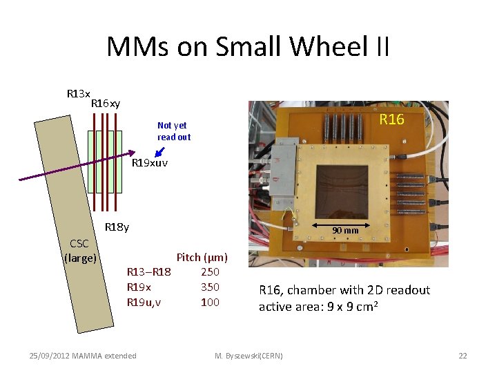 MMs on Small Wheel II R 13 x R 16 xy R 16 Not