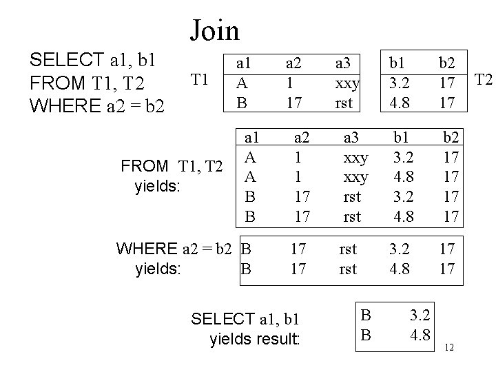Join SELECT a 1, b 1 FROM T 1, T 2 WHERE a 2 Join SELECT a 1, b 1 FROM T 1, T 2 WHERE a 2