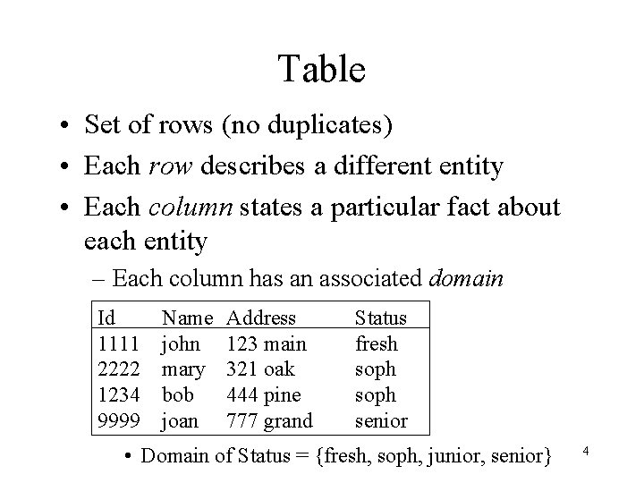 Table • Set of rows (no duplicates) • Each row describes a different entity Table • Set of rows (no duplicates) • Each row describes a different entity